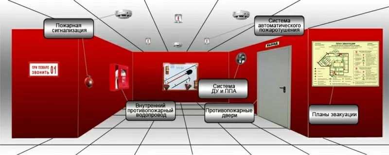 Пожарная безопасность  2