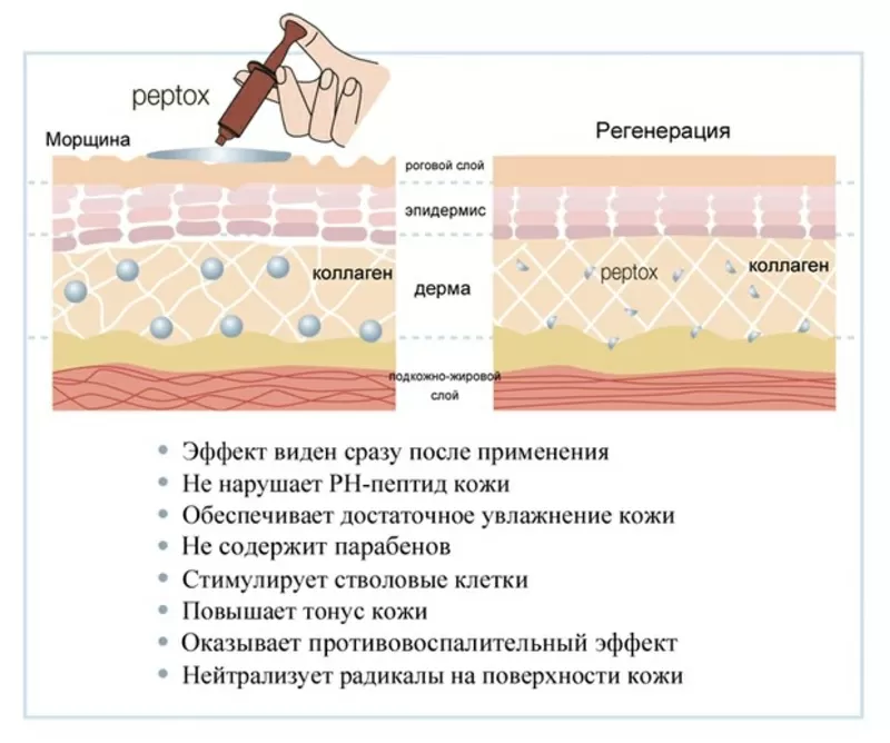 Врач-косметолог с высшим медиц-м обра-нием МахмудоваД Тел: 87017831918 13