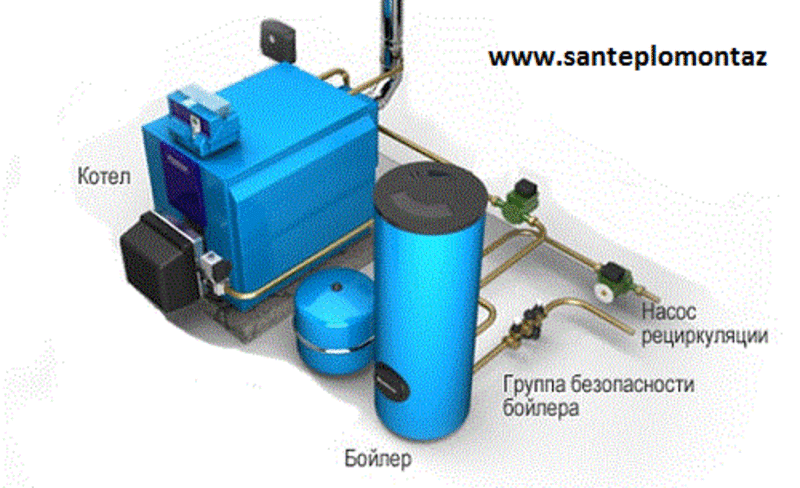 Установка газовых котлов в Алматы 5