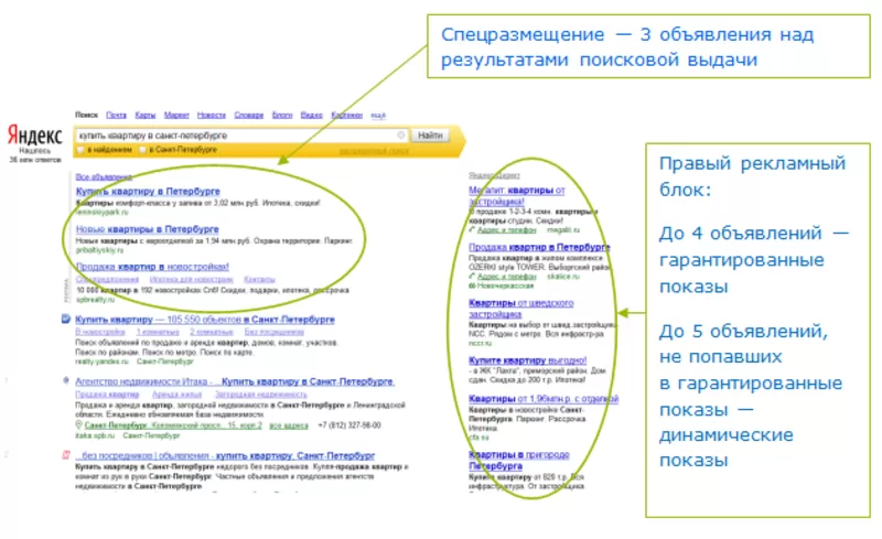 Google Adwords Yandex.Direct Настройка Адвордс и Директ 6