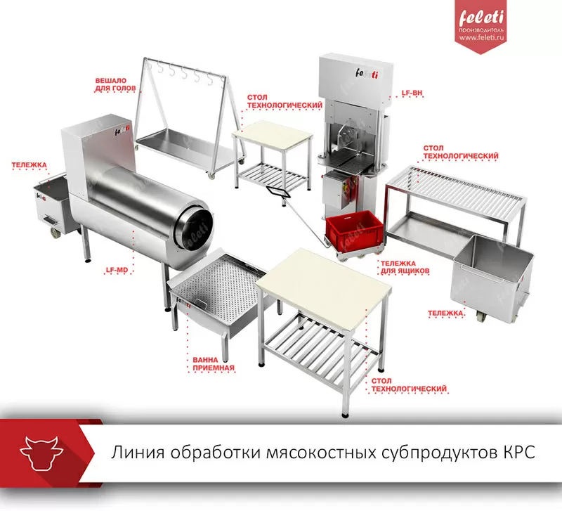 Линия обработки мясокостных субпродуктов КРС Feleti