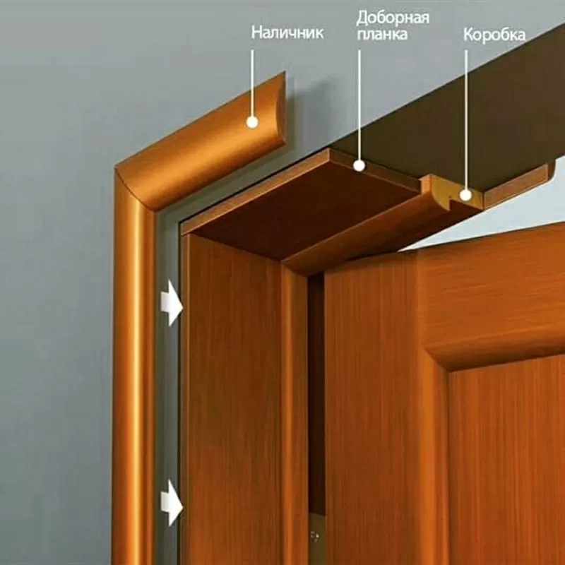 межкомнатные двери  в алматы производство россия 25