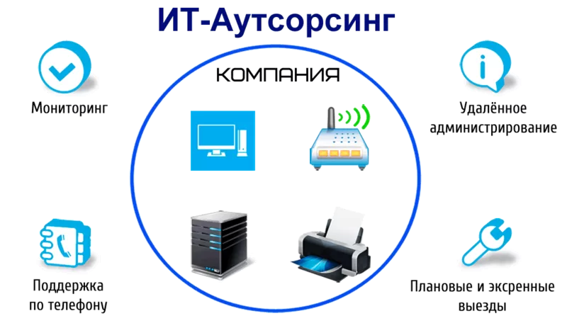  Услуги IT AUTSORSING вАлматы.