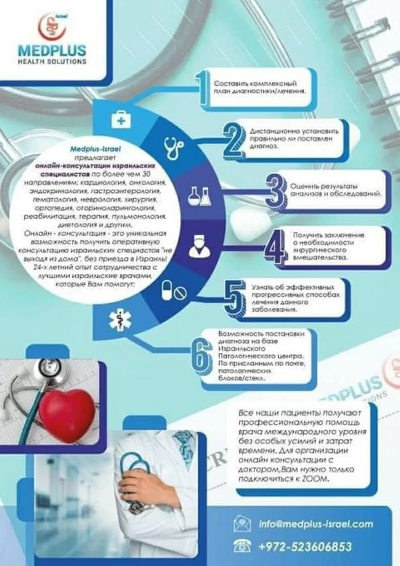 Консультации от Израильских специалистов Он лайн