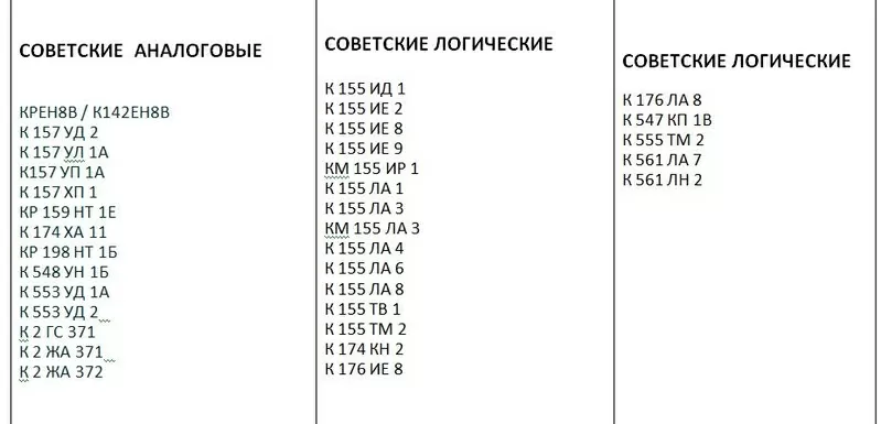 Продам микросхемы для телевизоров,  видео и аудио аппаратуры. 4