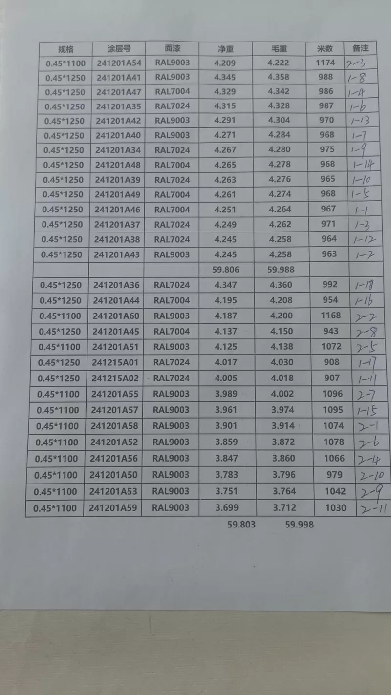 Продам оцинкованную сталь с полимерным покрытием (RAL9003,  RAL7024). 5