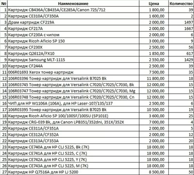 Срочная продажа картриджей 