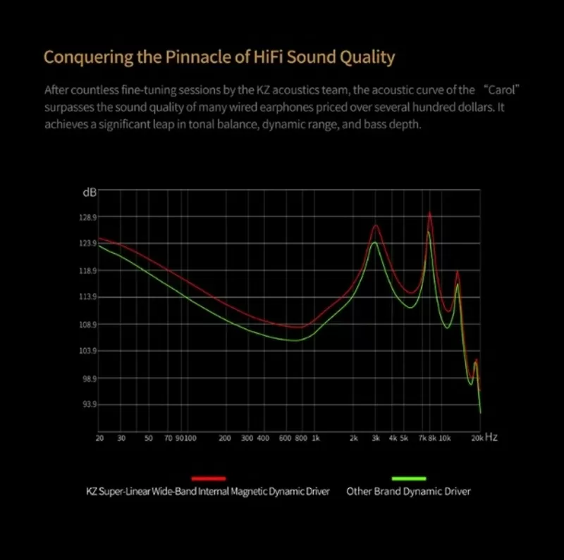 Наушники KZ Acoustics Carol 4