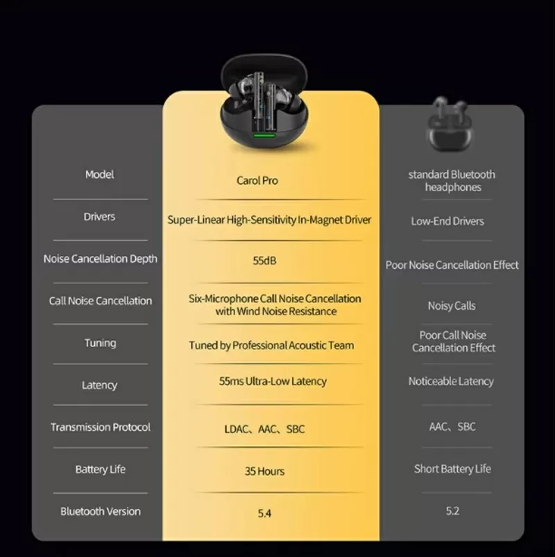 Наушники KZ Carol Pro 4