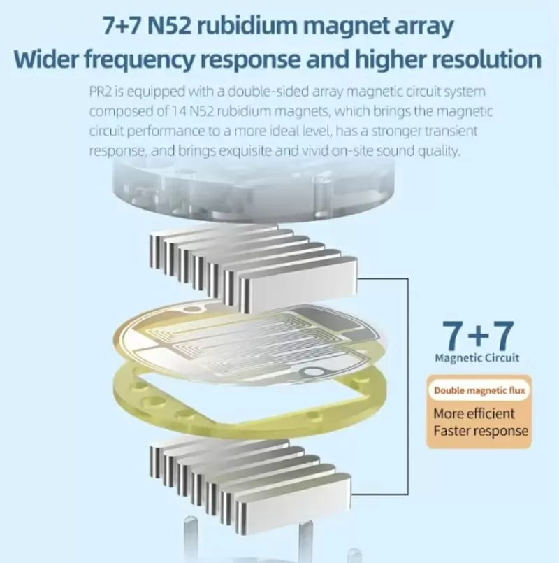 Наушники      KZ PR2 5
