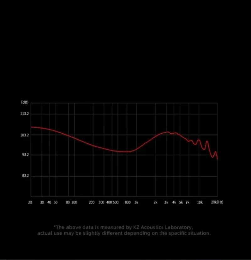 Наушники IEM KZ PRX 5
