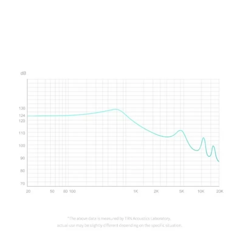 Наушники   TRN   EMA 4