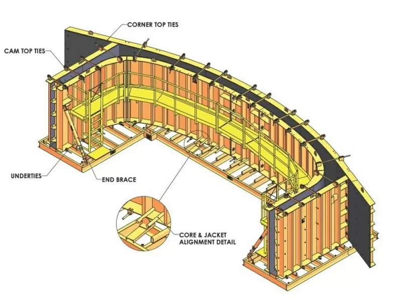 Оборудование для формовки арочных бетонных изделий,  Afinitas.