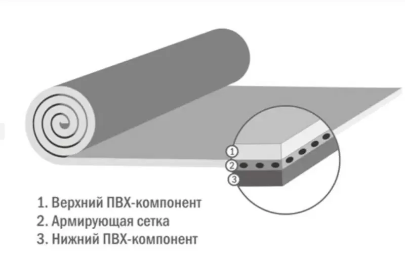 Выполним кровельные работы любой сложности. Кровля из Пвх Мембрана Plastfoil Eco 1,  5 мм по Казахстан 4