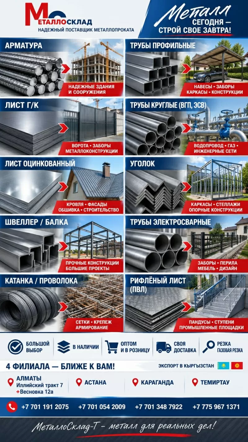 Арматура, швеллер, уголок, трубы, лист, оцинкованный рулон