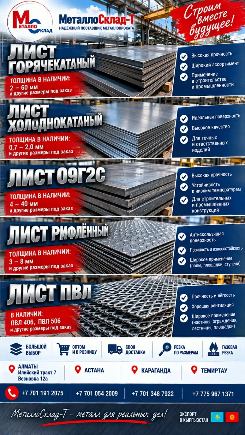 Арматура, швеллер, уголок, трубы, лист, оцинкованный рулон 4